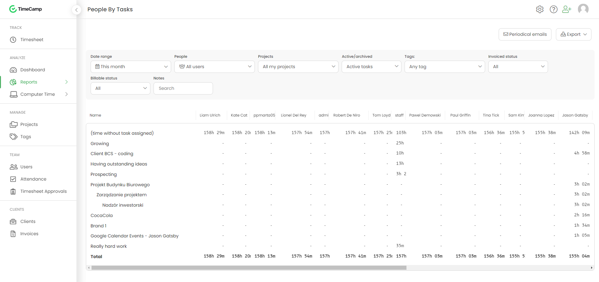 Timecamp report people by tasks